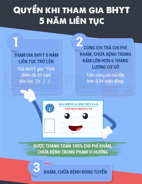 nbhgyt|Nộp tiền tham gia BHYT năm 2021 .
